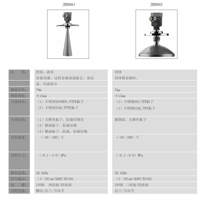 東義焦化 - 26GHZ雷達(dá)物位計(圖16) 東義焦化 - 26GHZ雷達(dá)物位計(圖16)