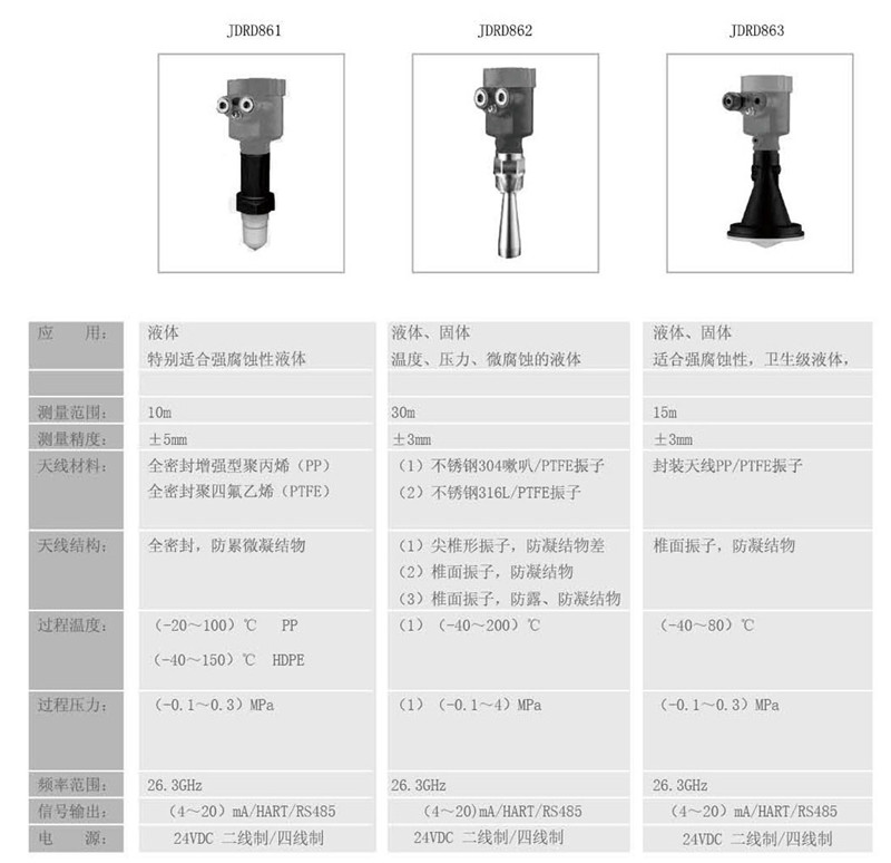 東義焦化 - 26GHZ雷達(dá)物位計(圖15) 東義焦化 - 26GHZ雷達(dá)物位計(圖15)