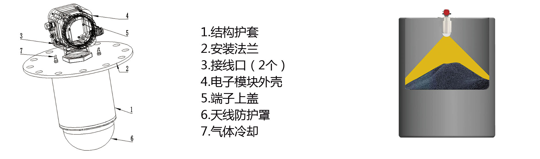 3D雷達(dá)物位掃描機(jī)器人(圖1) 3D雷達(dá)物位掃描機(jī)器人(圖1)
