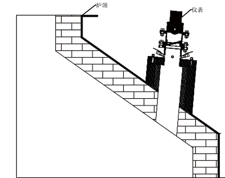 干熄焦?fàn)t高溫雷達(dá)(圖2)