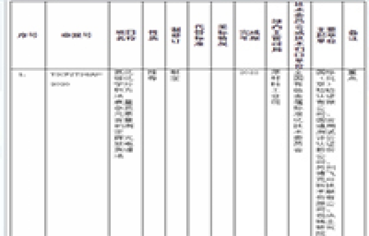 193項行業(yè)標準制修訂計劃征求意見 多項與儀器相關(guān)