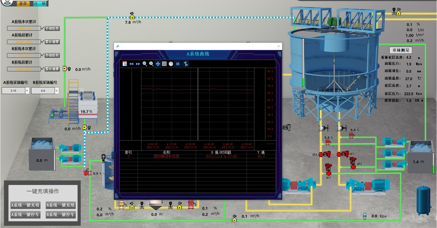 伊科菲斯環(huán)保型濃度計及利馬克雷達(dá)液位計在中國五礦集團(tuán)安徽某礦業(yè)公司的成功應(yīng)用(圖20) 1526005537902468.png